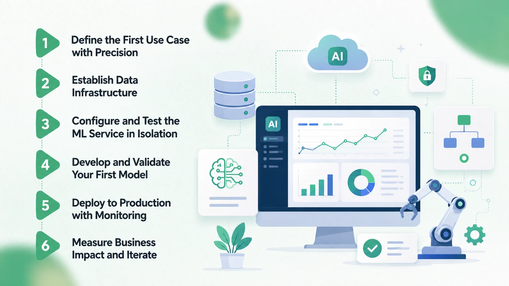 Step-by-Step Implementation Roadmap for ML Service Adoption