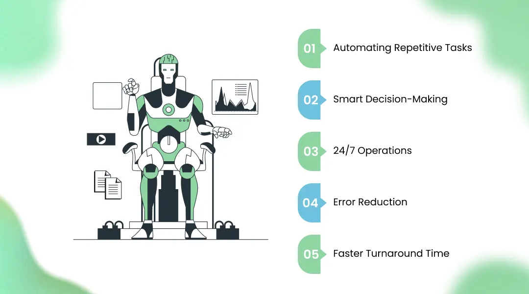 How AI Automation Solves These Problems