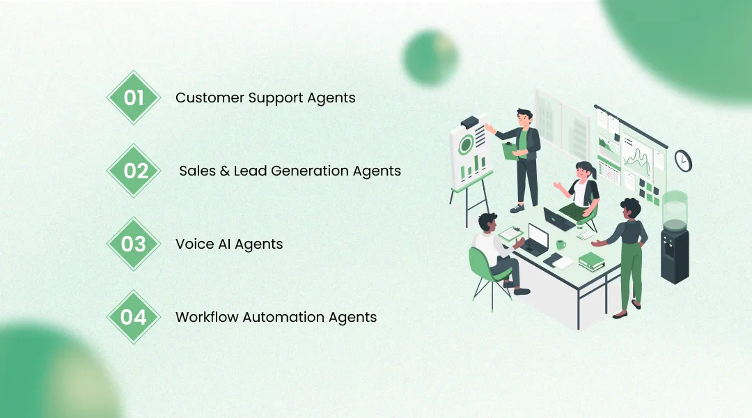 Types of AI Agents for Business