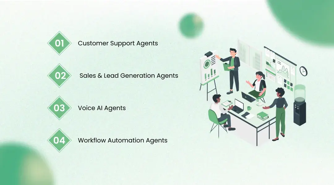 Types of AI Agents for Business