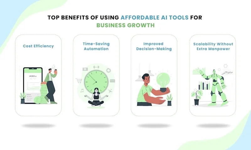 Top Benefits of Using Affordable AI Tools for Business Growth