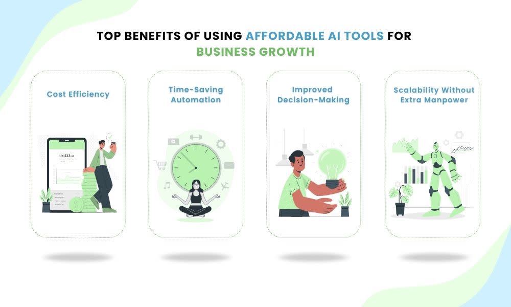 Top Benefits of Using Affordable AI Tools for Business Growth
