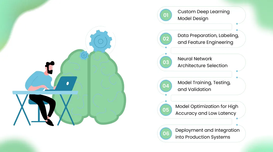 Our Deep Learning Model Development Services