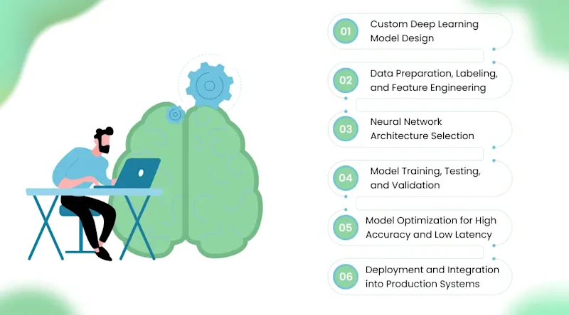 Our Deep Learning Model Development Services