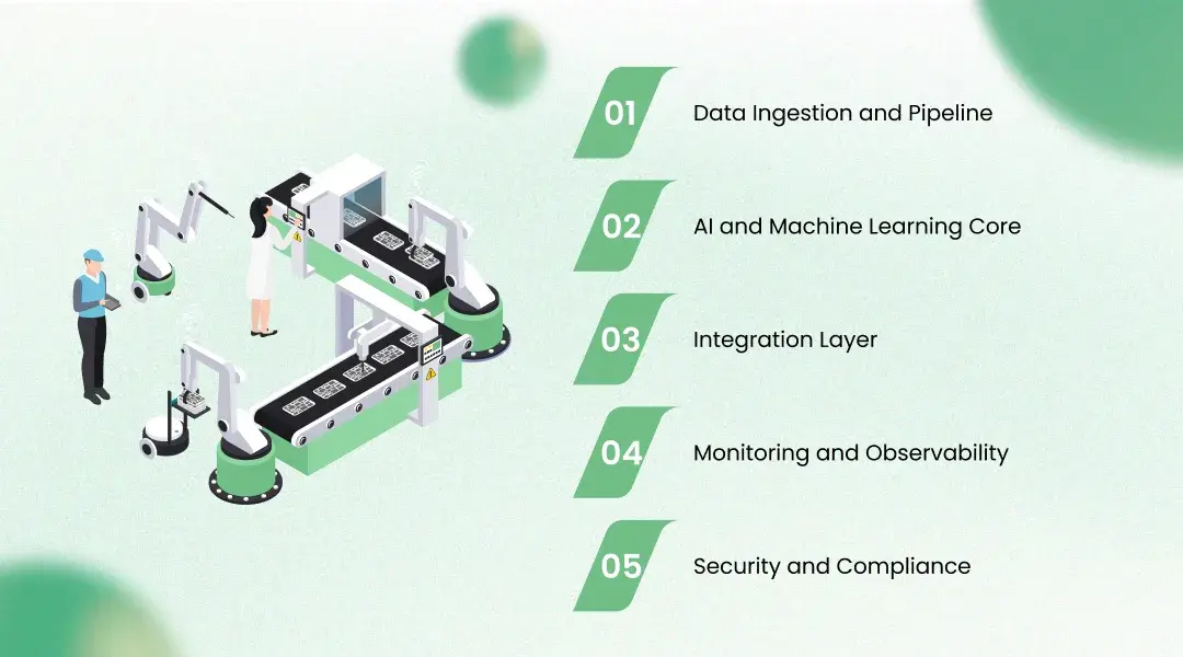 Solution Architecture: Machine Learning Hospital Diagnostics in Production