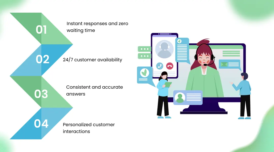 How AI-Powered Support Automation Improves Customer Satisfaction