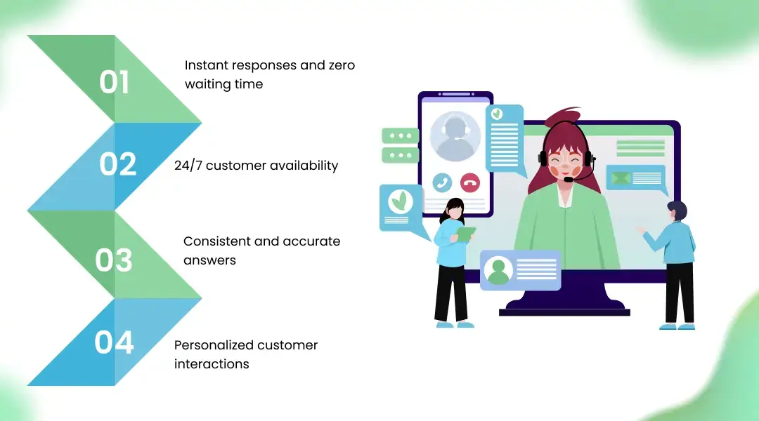 How AI-Powered Support Automation Improves Customer Satisfaction