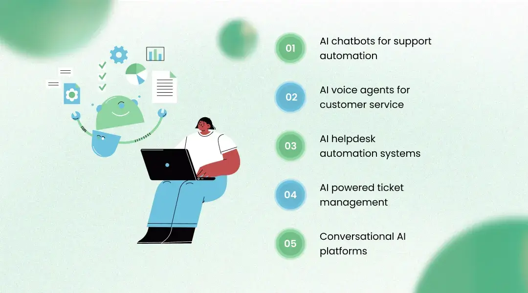 Best Generative AI Services for Automating Customer Support