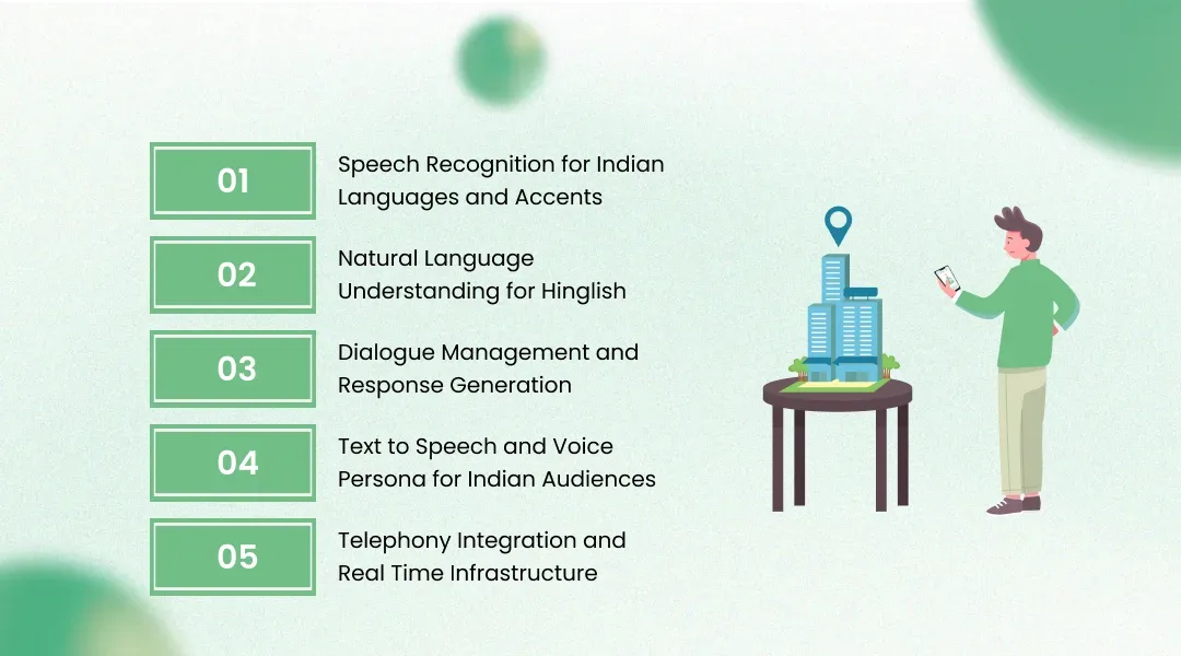 The Production Architecture of an AI Calling Agent for India