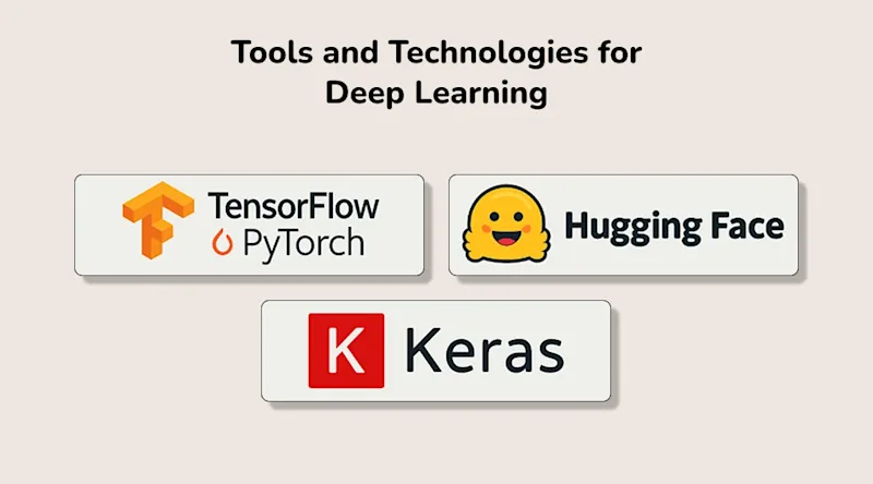 Tools and Technologies for Deep Learning