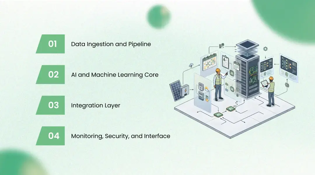 Solution Architecture: Layer by Layer