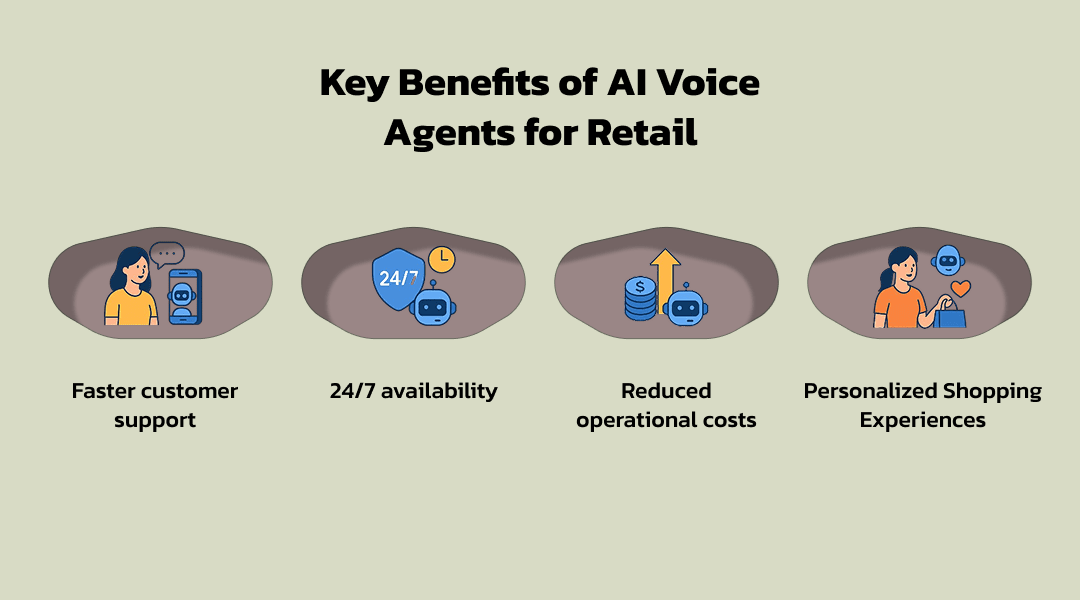 Key Benefits of AI Voice Agents for Retail