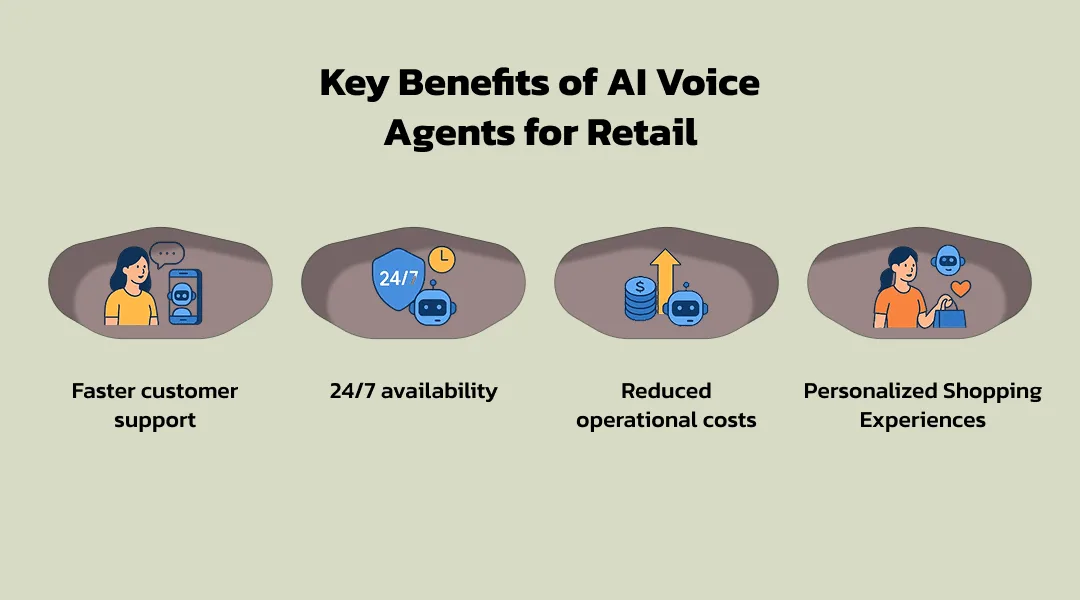 Key Benefits of AI Voice Agents for Retail
