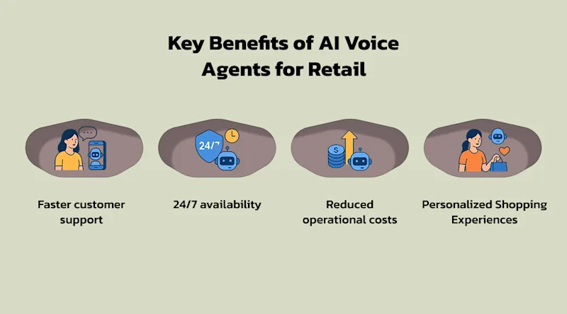 Key Benefits of AI Voice Agents for Retail