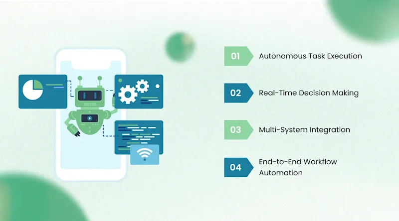 How AI Agents Transform Business Automation