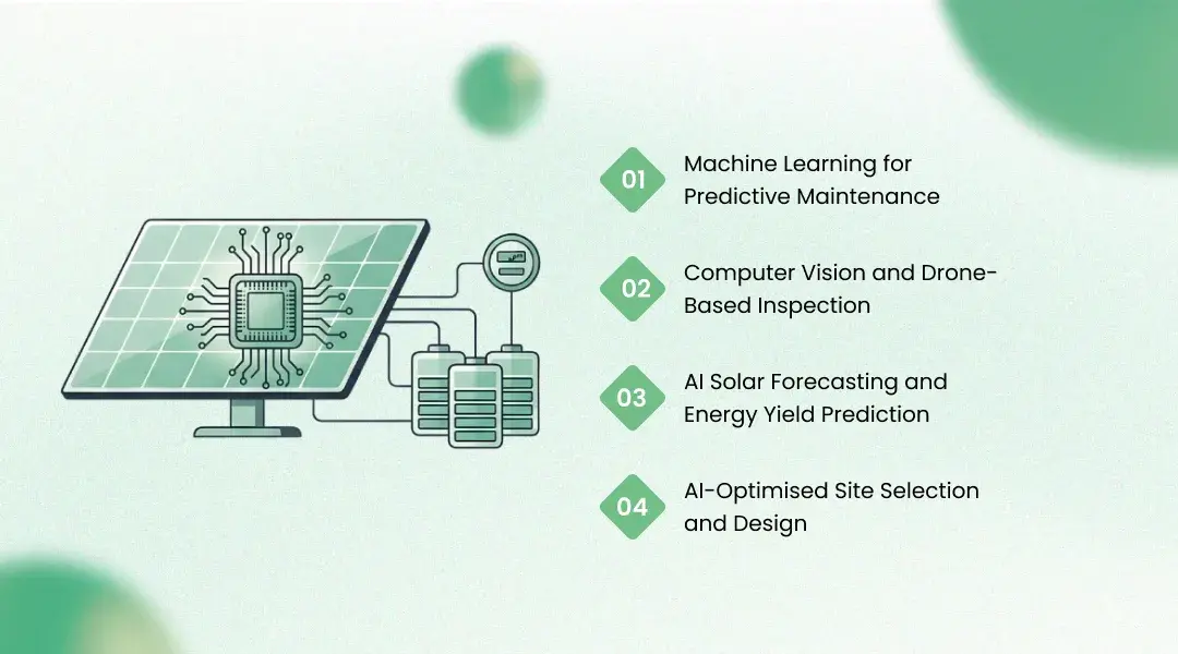 How AI in Solar Energy Is Solving These Problems