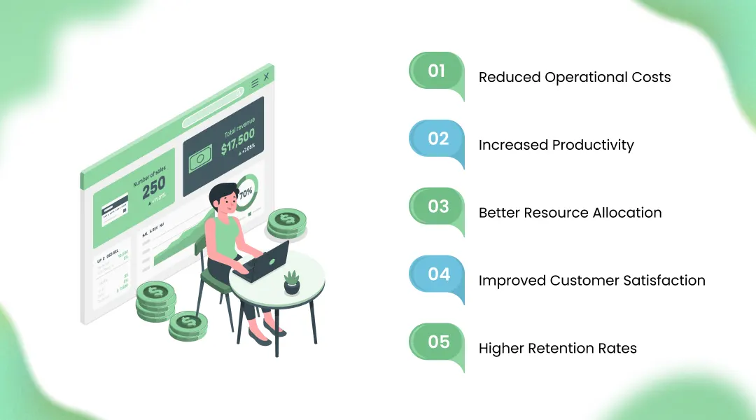 The Direct Impact of AI on Business Efficiency