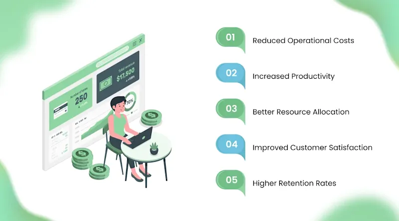The Direct Impact of AI on Business Efficiency