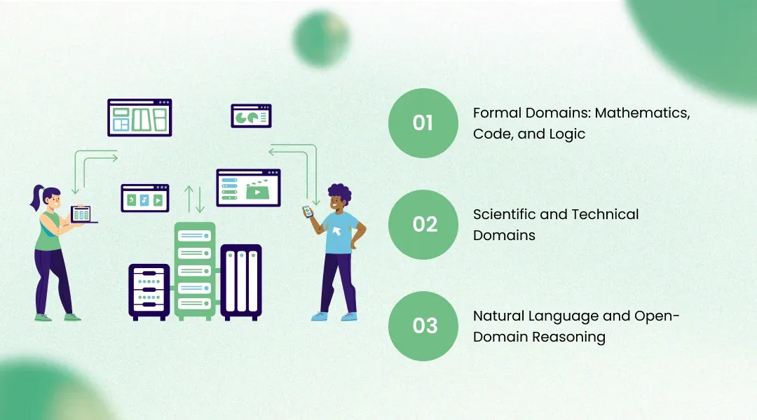 Domain-Specific Closed Loops: Where Self-Synthesizing Data Will Arrive First