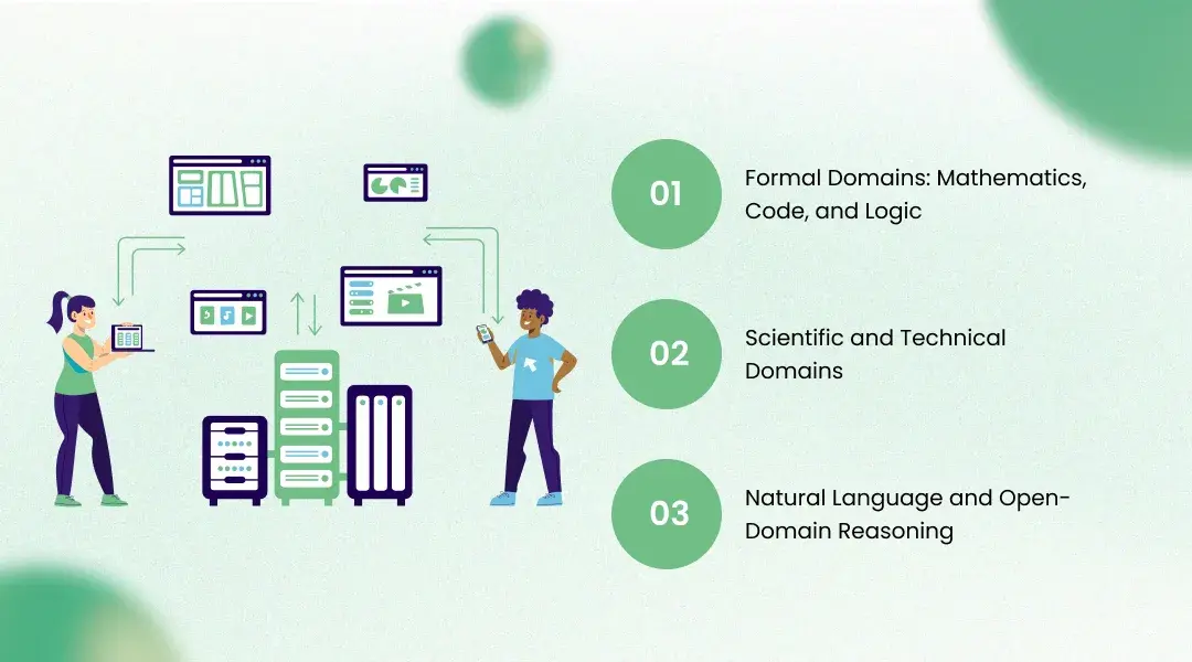 Domain-Specific Closed Loops: Where Self-Synthesizing Data Will Arrive First