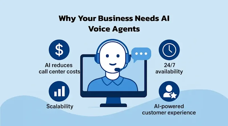 Why Your Business Needs AI Voice Agents