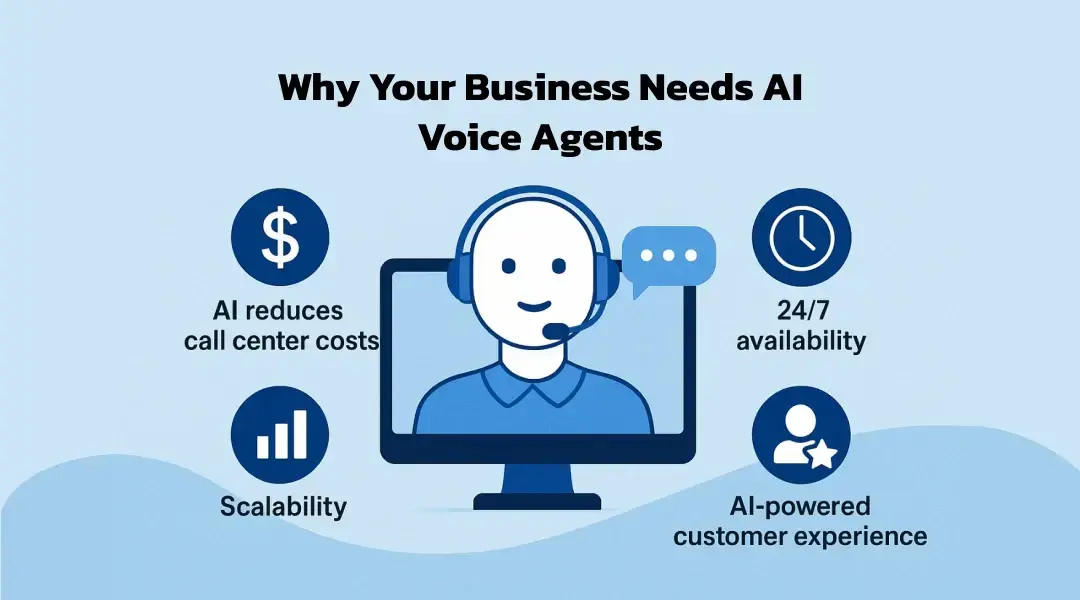 Why Your Business Needs AI Voice Agents