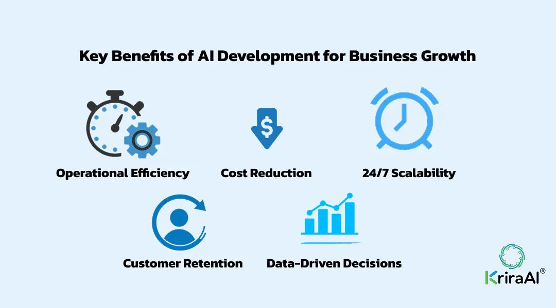 Key Benefits of AI Development for Business Growth