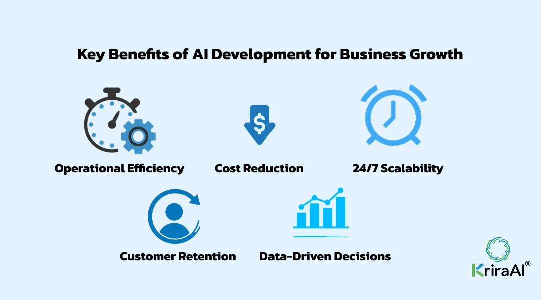 Key Benefits of AI Development for Business Growth