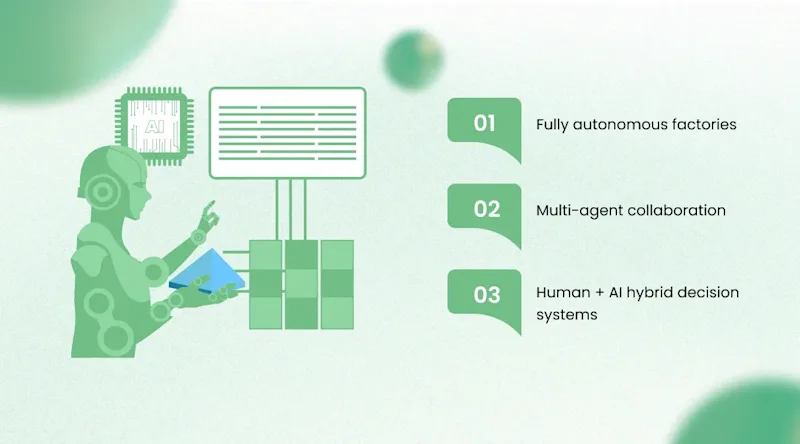 Future of AI Agents in Manufacturing