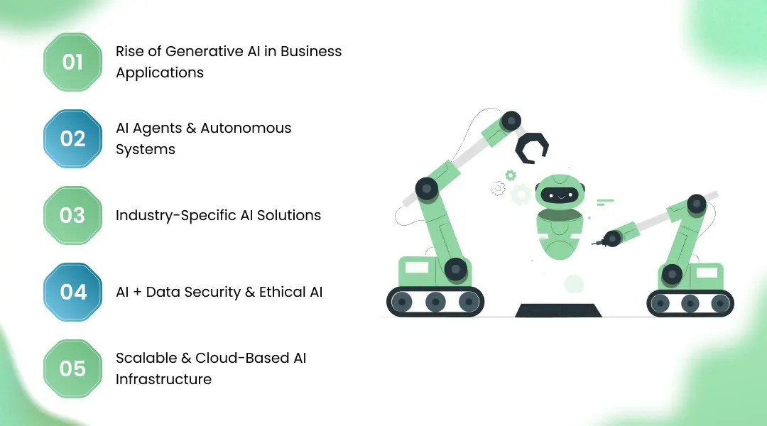 Top Trends in Custom AI Development