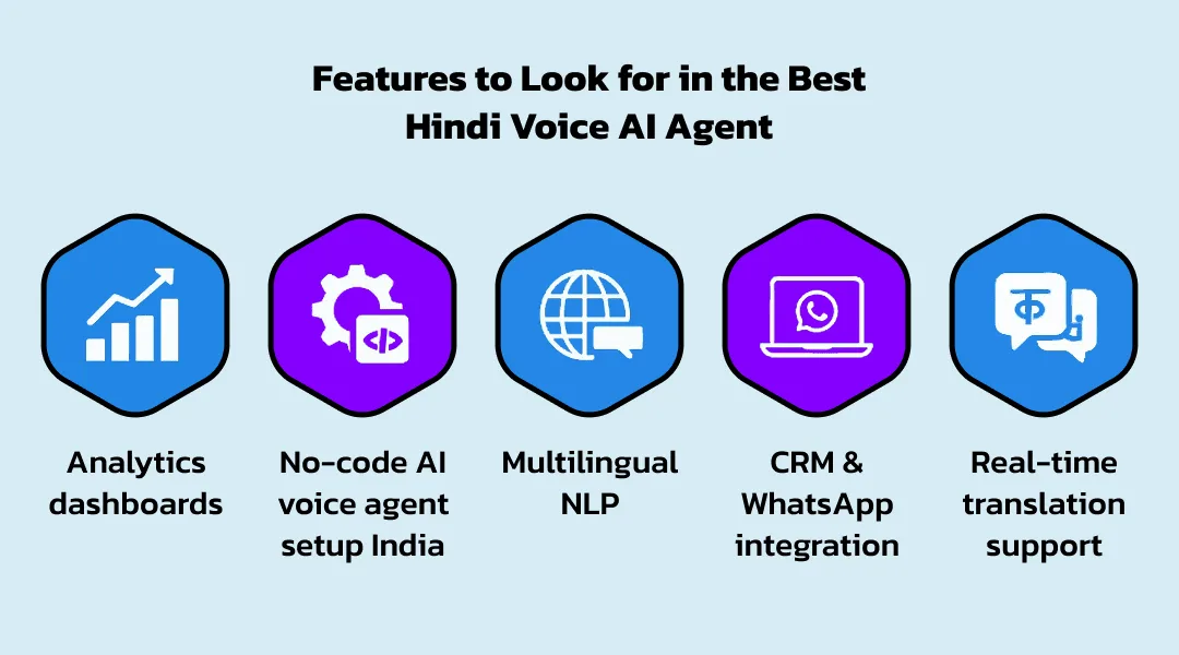Features to Look for in the Best Hindi Voice AI Agent