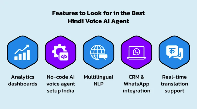 Features to Look for in the Best Hindi Voice AI Agent