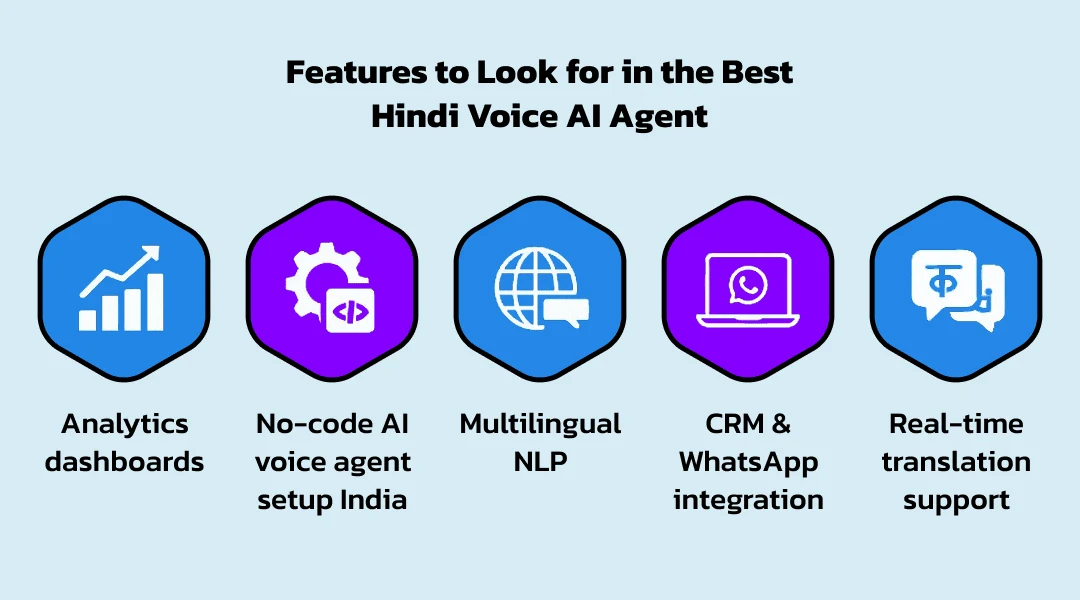 Features to Look for in the Best Hindi Voice AI Agent