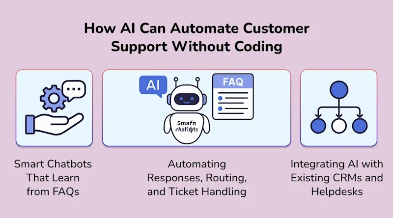 How AI Can Automate Customer Support Without Coding