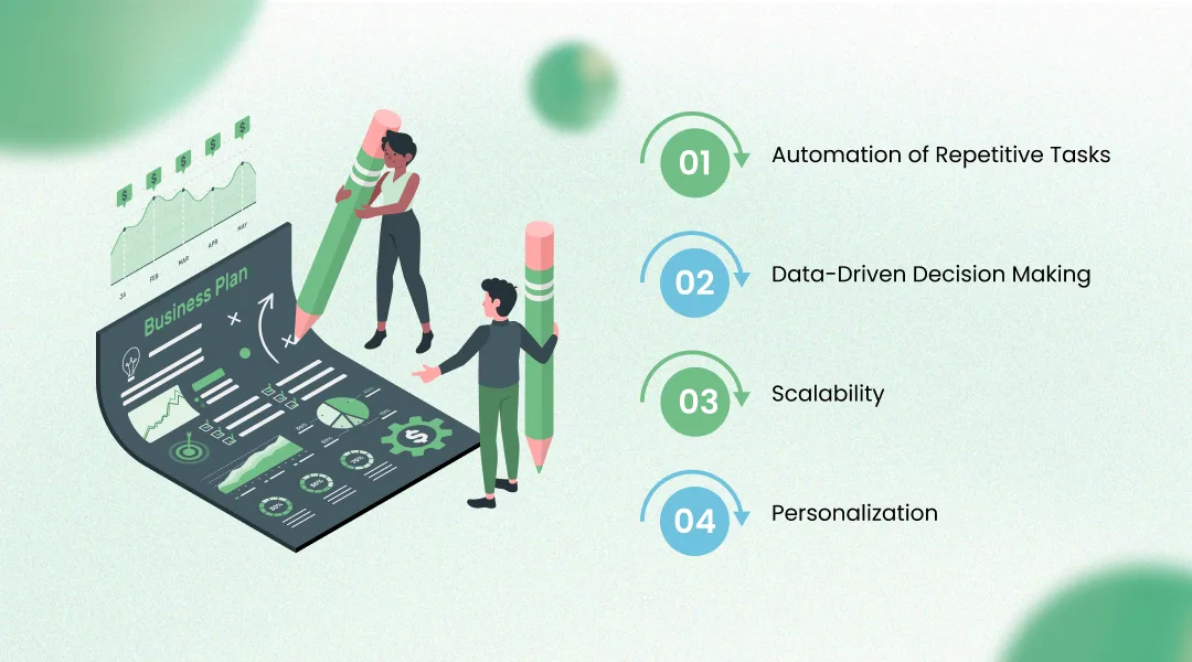 Key Benefits of AI Solutions for Business