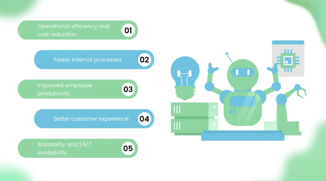 Key Benefits of Integrating an AI Assistant in Your Enterprise