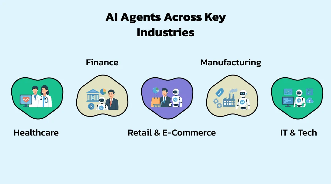 AI Agents Across Key Industries