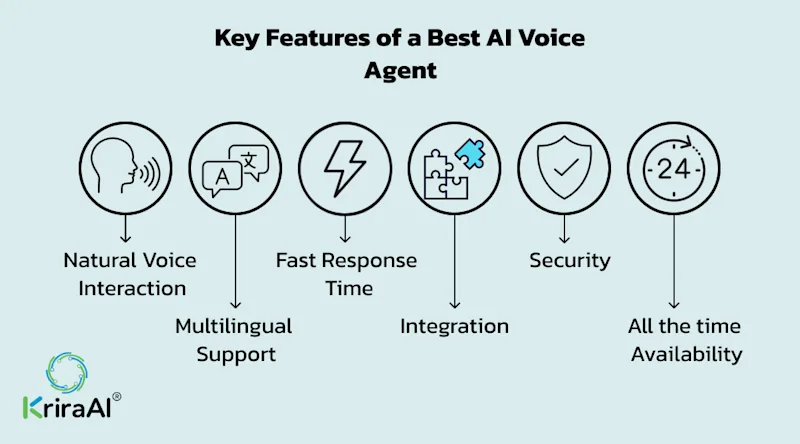 Key Features of a Best AI Voice Agent