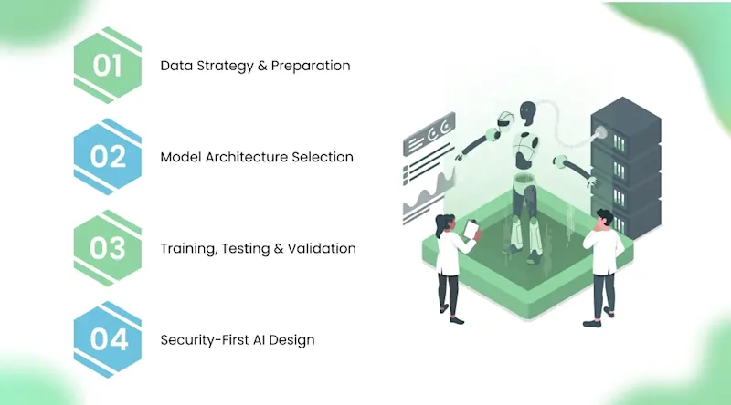Key Components of Enterprise-Grade AI Model Development