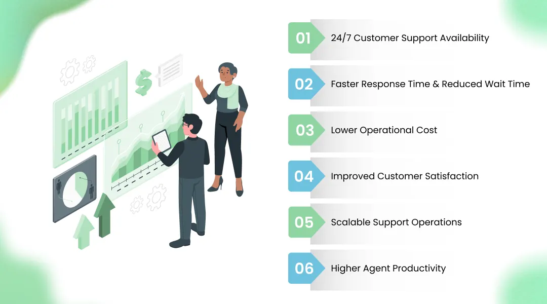 Key Benefits of AI Customer Support Automation for Business Growth