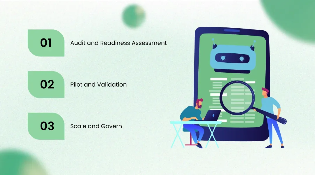 A Practical Implementation Roadmap for AI Chatbot Development
