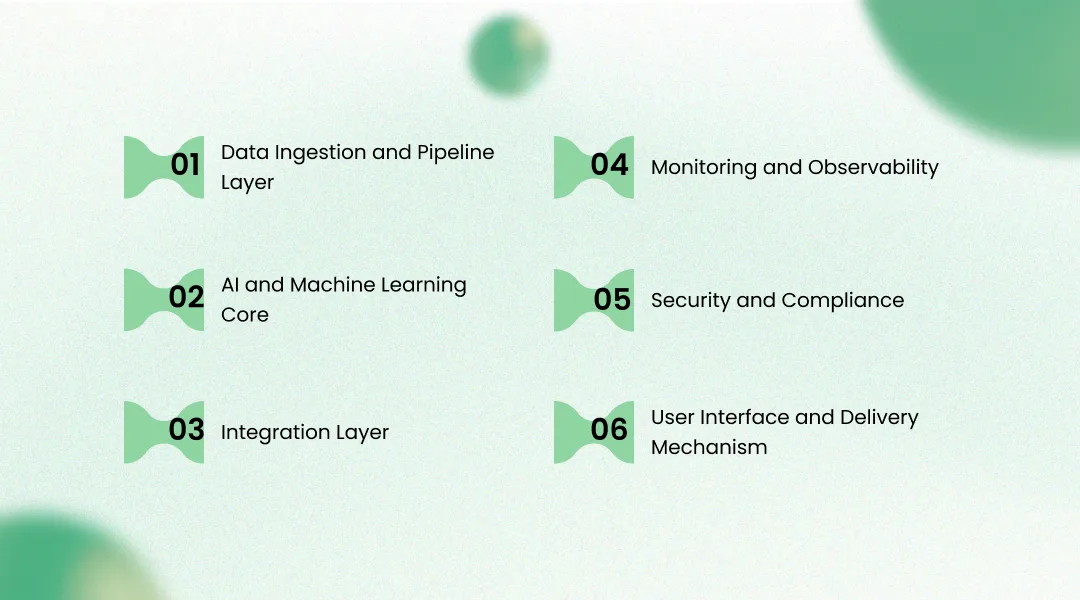 Solution Architecture for AI Network Intelligence in Telecommunications