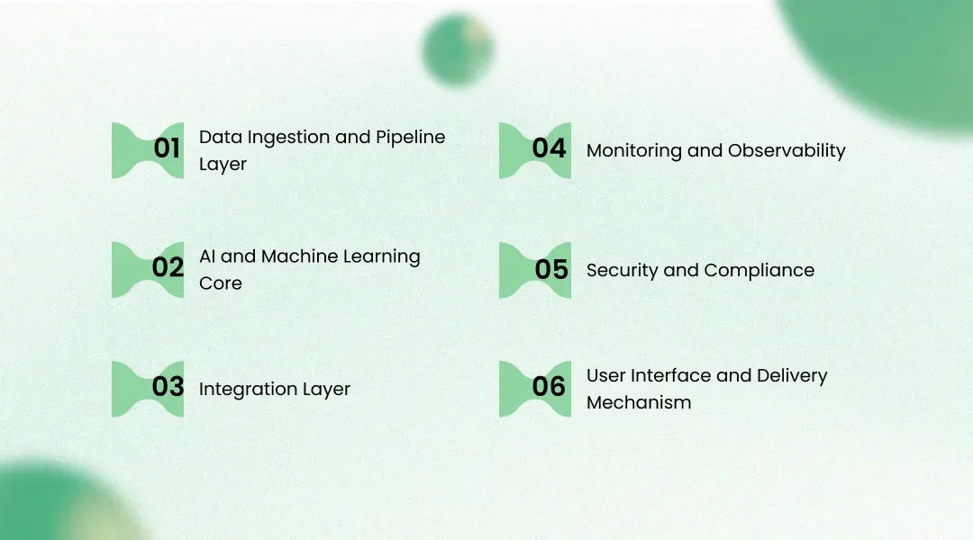 Solution Architecture for AI Network Intelligence in Telecommunications