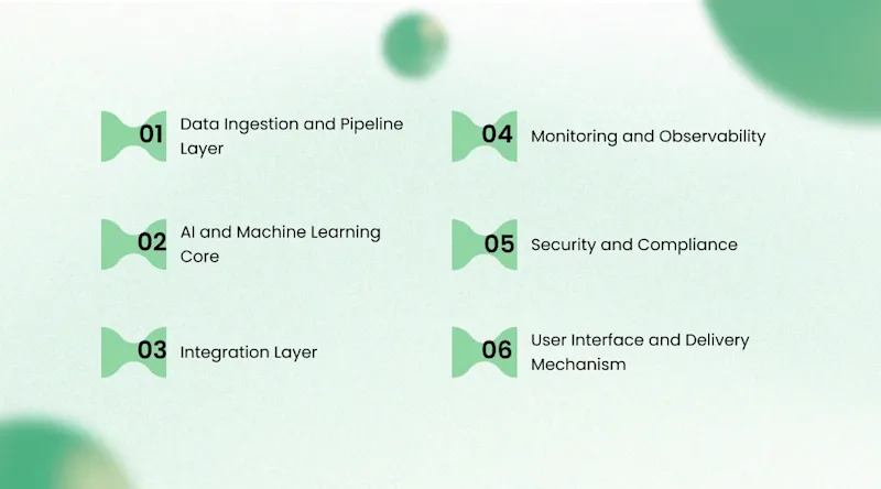 Solution Architecture for AI Network Intelligence in Telecommunications