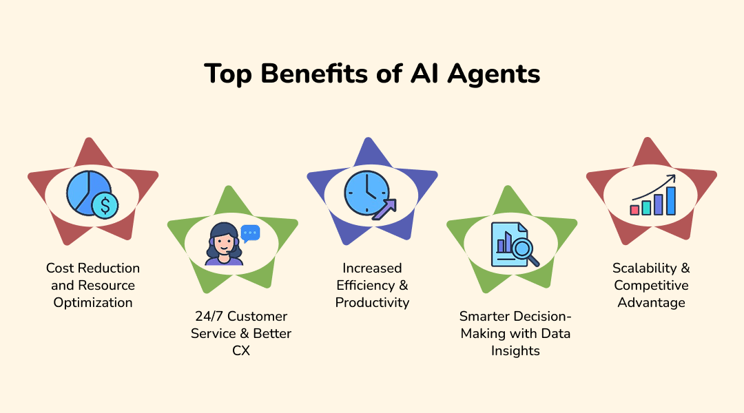Top Benefits of AI Agents