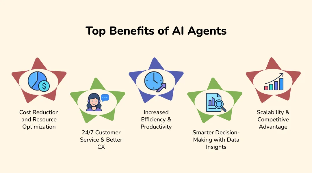 Top Benefits of AI Agents