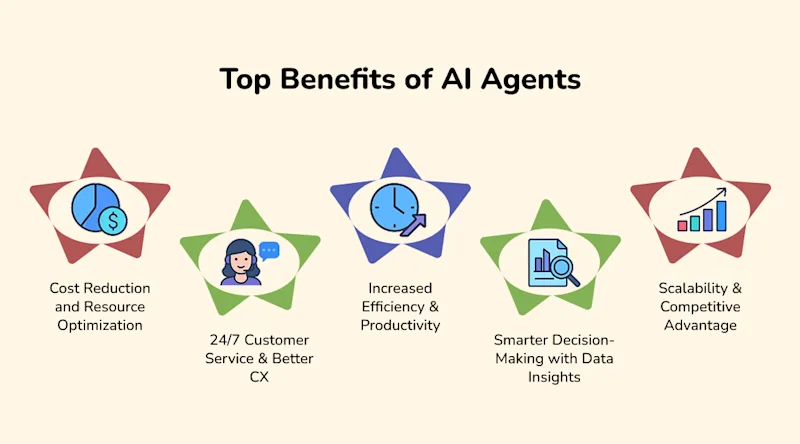 Top Benefits of AI Agents