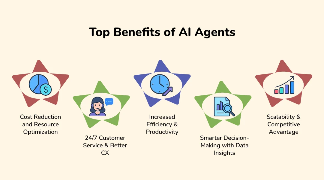 Top Benefits of AI Agents