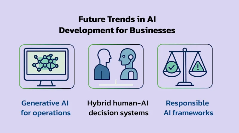 Future Trends in AI Development for Businesses | KriraAI