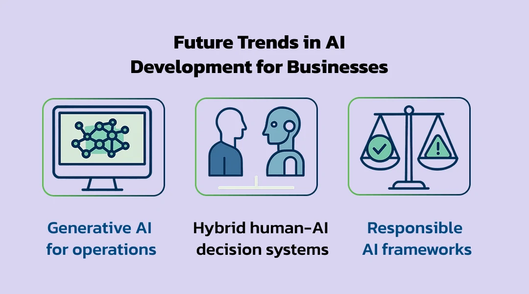 Future Trends in AI Development for Businesses | KriraAI